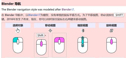 工業(yè)軟件產品設計中的三維模型瀏覽功能 軟件設計與開發(fā)實踐