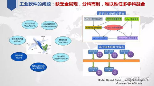 中國工業軟件技術創新與應用發展的思考 以軟件設計與開發為視角